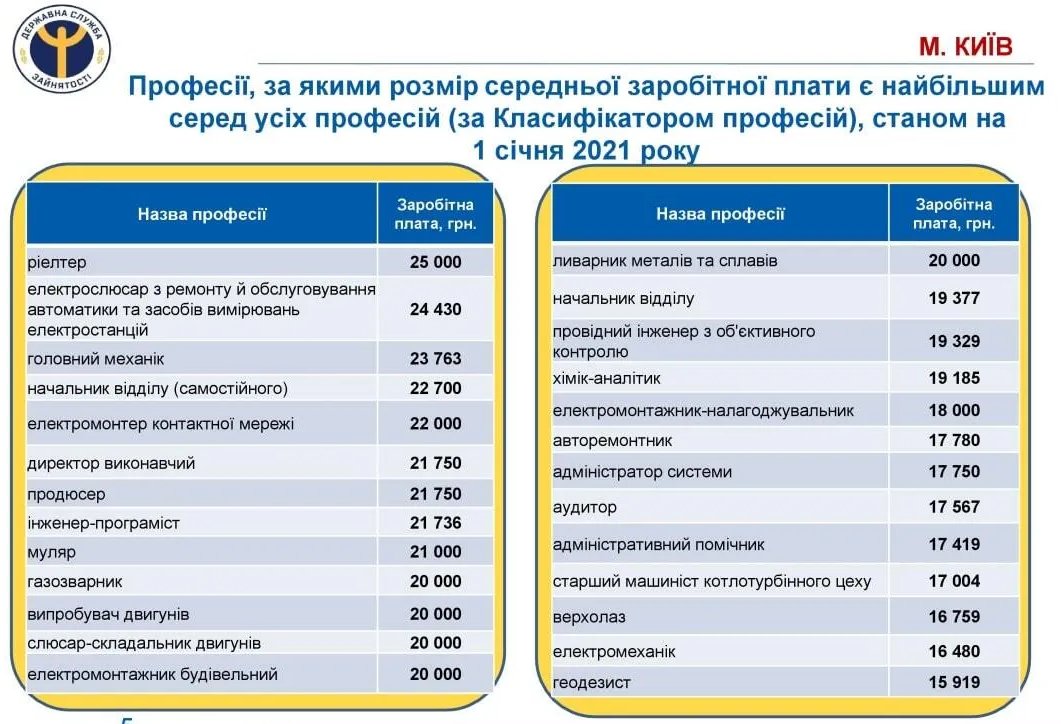 Какая зарплата в касперском